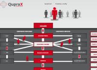 QupraX s.r.o.