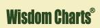 WISDOM CHARTS s.r.o.