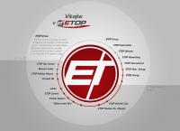 Etop Trading a.s.
