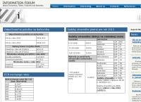 Ieforum S.r.o.