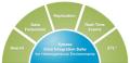 Data Integration Suite