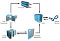 IDOLTM Server,Data Operating LayerTM