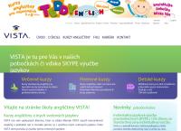 Vista S.r.o. Spišská Nová Ves