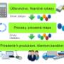 Activity Based Costing
