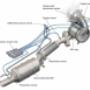 Renault-DPF-and-exhaust-system-illustration-compressor-768x499.jpg