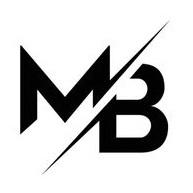 MB sadrokarton