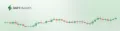 SMH Markets Investice